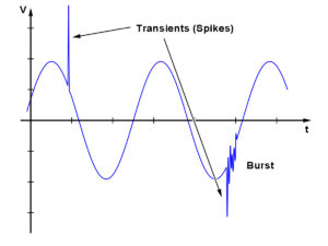 Transient что это