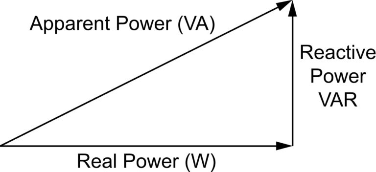 Throwing money away on reactive power